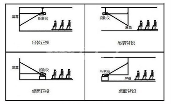 左右手家居安装平台 投影仪安装_看图王