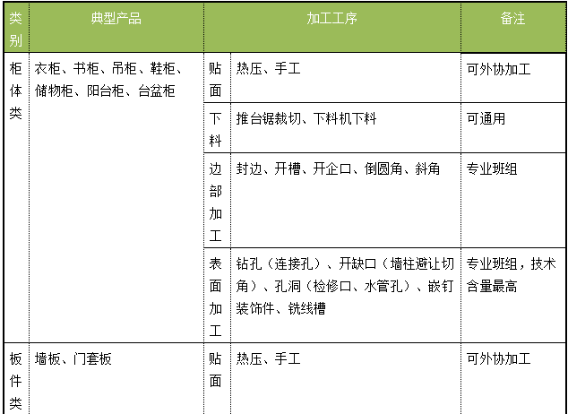 探索发现之旅：模块化生产固装家具的探索与实践