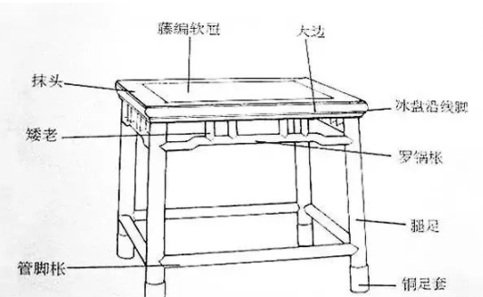 明清红木家具知识：红木家具部件图解，鉴赏红木的第一步