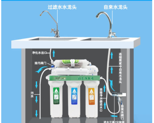 解析直饮机是什么？直饮机和家用净水器对比